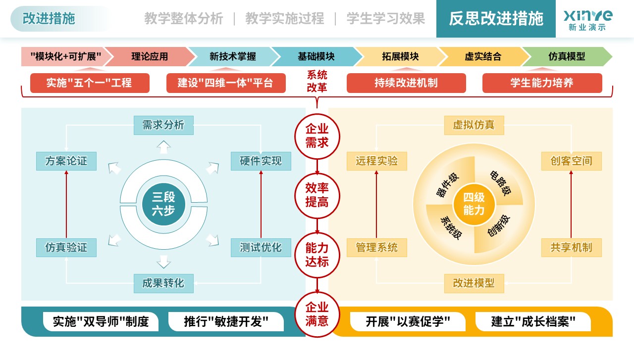 教学实施报告（模拟电子技术-绿黄）第12页预览图