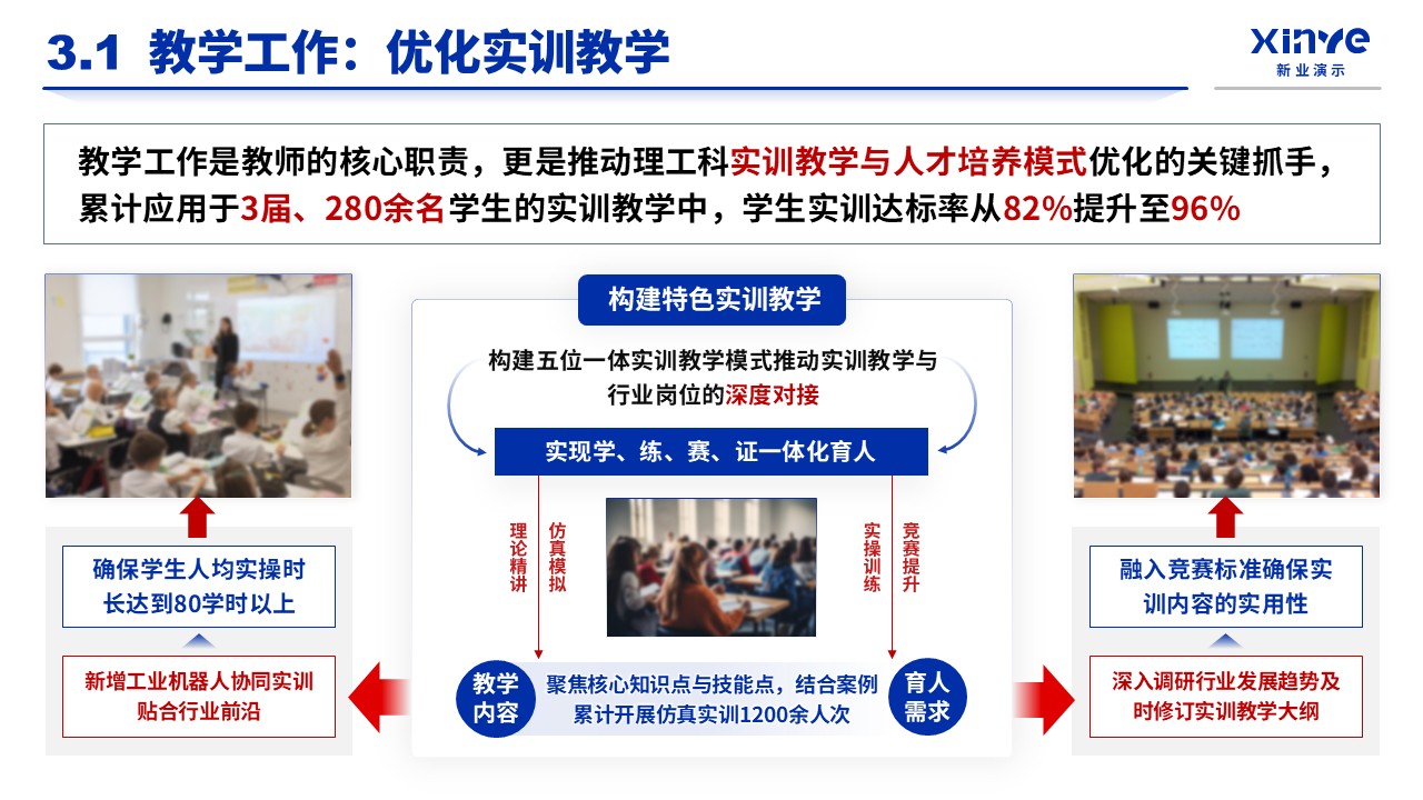 教师职称答辩(实训教学与人才培养模式优化-蓝色)第9页预览图