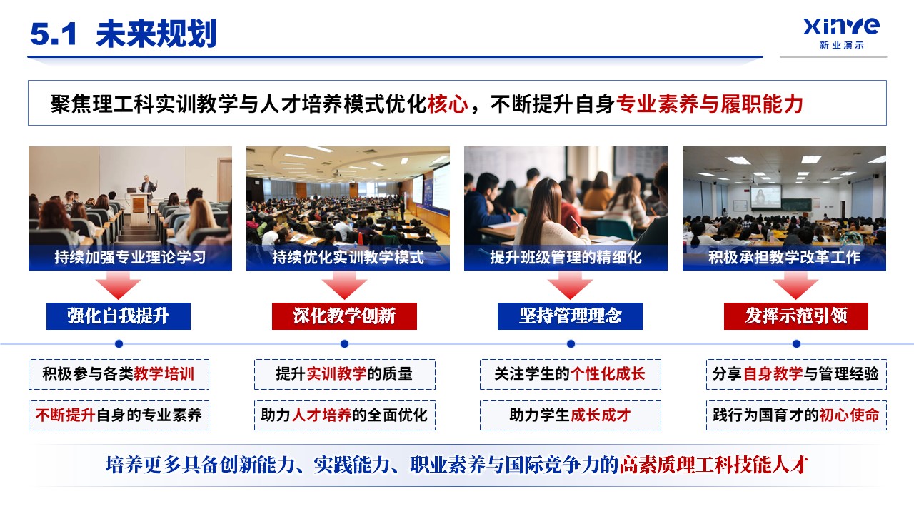 教师职称答辩(实训教学与人才培养模式优化-蓝色)第16页预览图