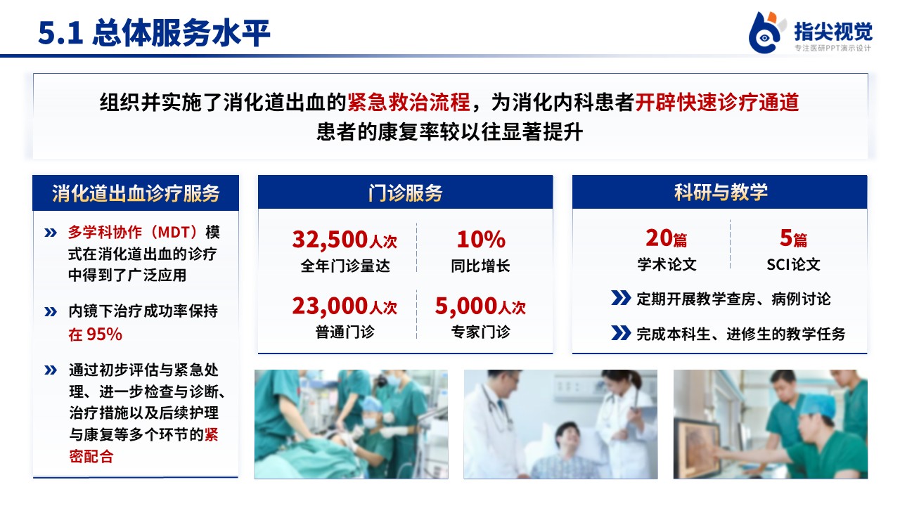 092期-消化内科重点专科创建申报答辩(蓝色)第10页预览