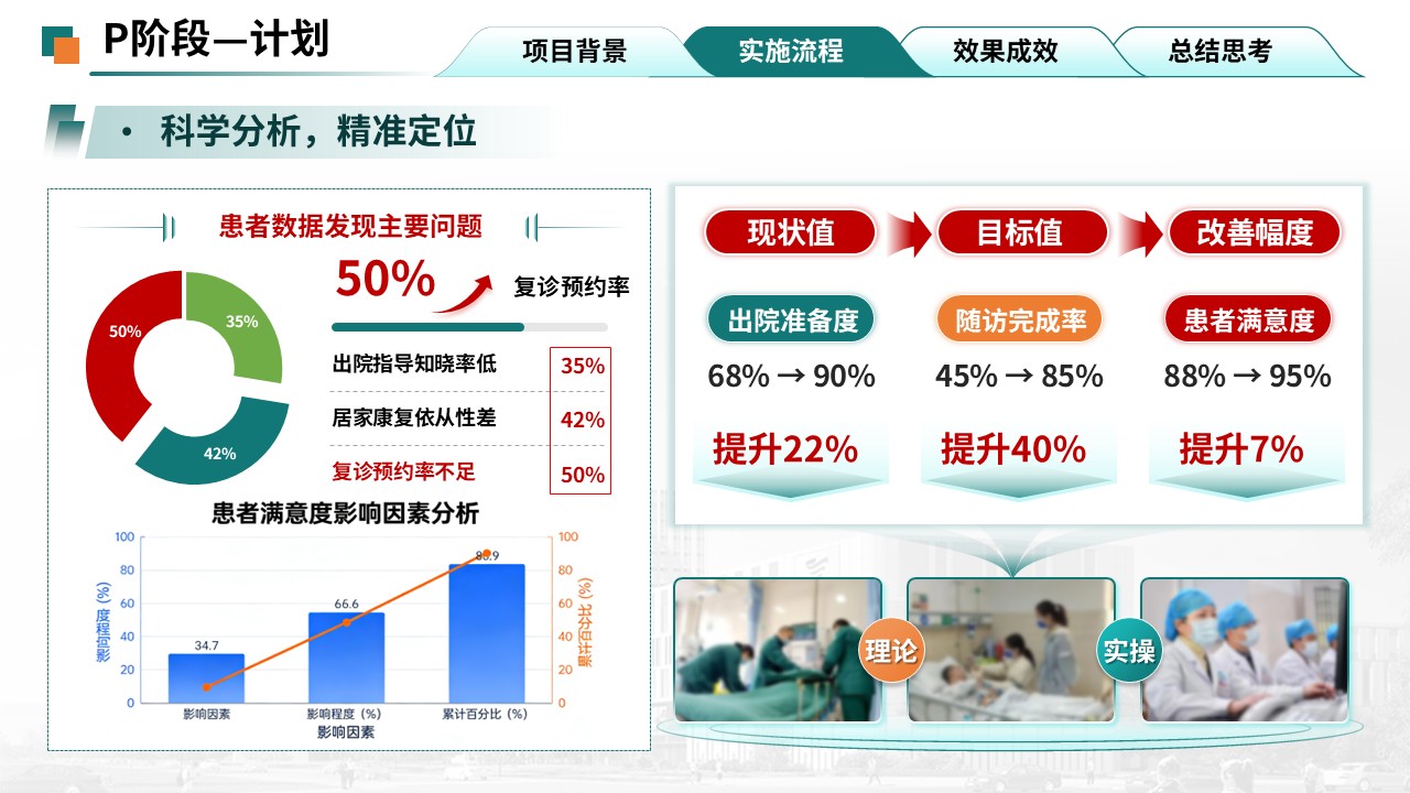 377期-护理质量改进-实施护士主导的全病程管理第8页预览