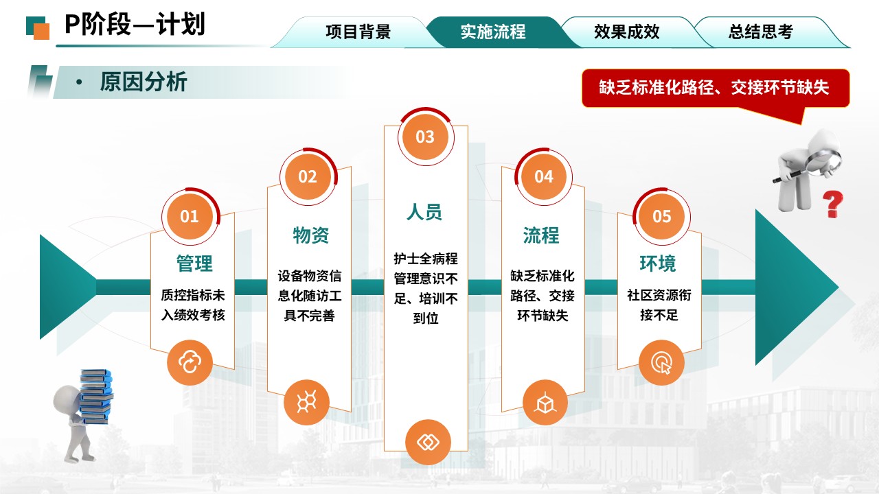 377期-护理质量改进-实施护士主导的全病程管理第9页预览