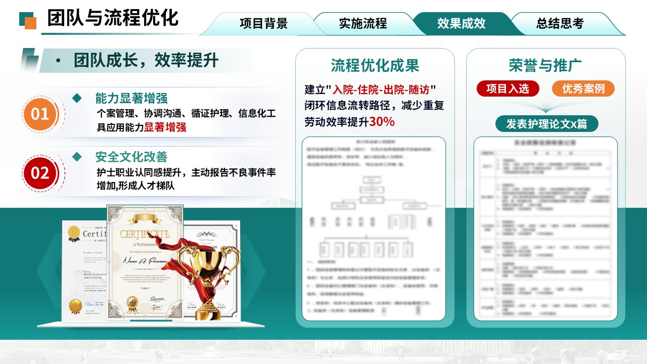 377期-护理质量改进-实施护士主导的全病程管理第14页预览