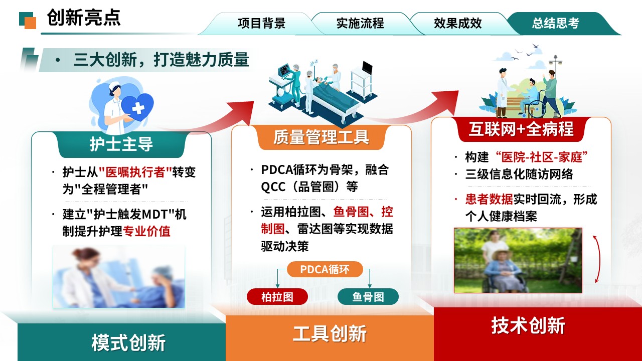 377期-护理质量改进-实施护士主导的全病程管理第16页预览