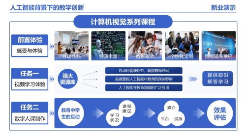 25-1《人工智能背景下的教学创新》架构图 蓝色