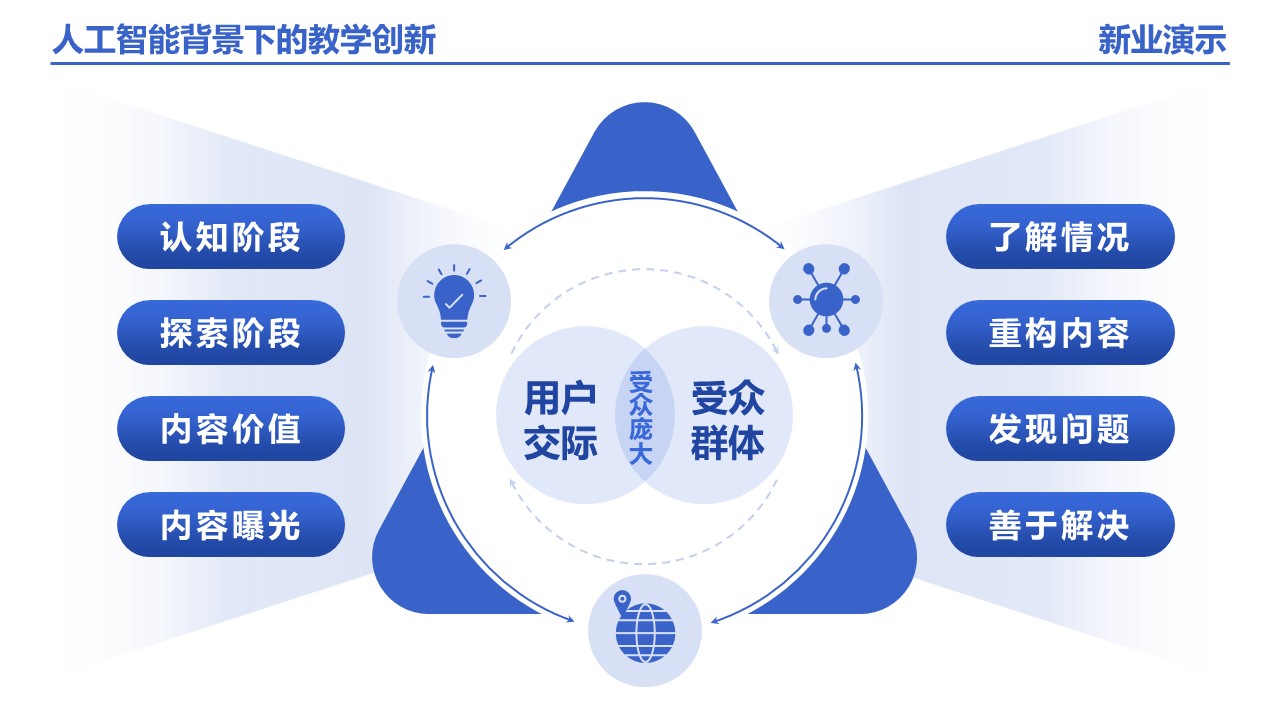 25-1《人工智能背景下的教学创新》架构图 蓝色第2页预览图