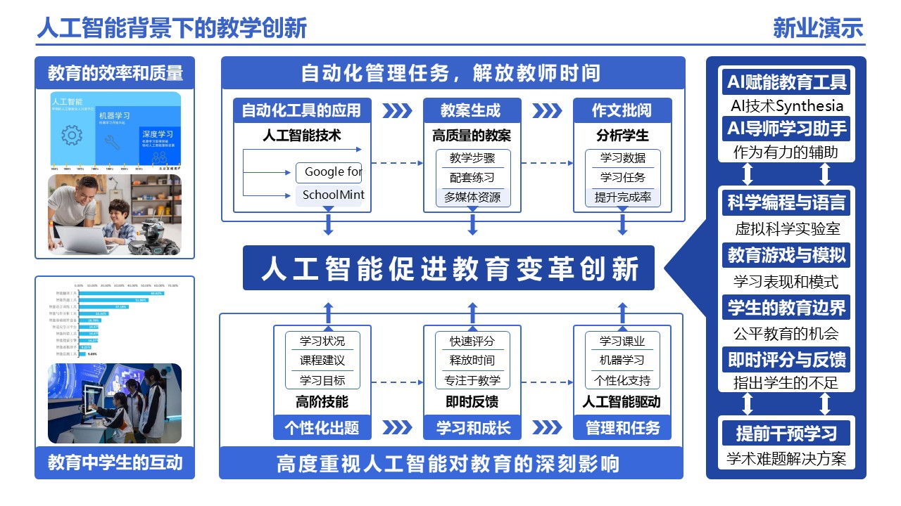 25-1《人工智能背景下的教学创新》架构图 蓝色第4页预览图