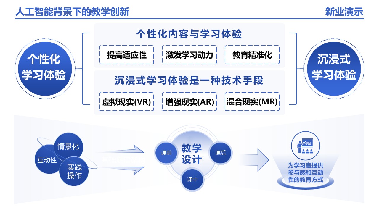 25-1《人工智能背景下的教学创新》架构图 蓝色第5页预览图