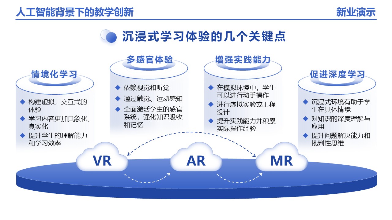 25-1《人工智能背景下的教学创新》架构图 蓝色第6页预览图