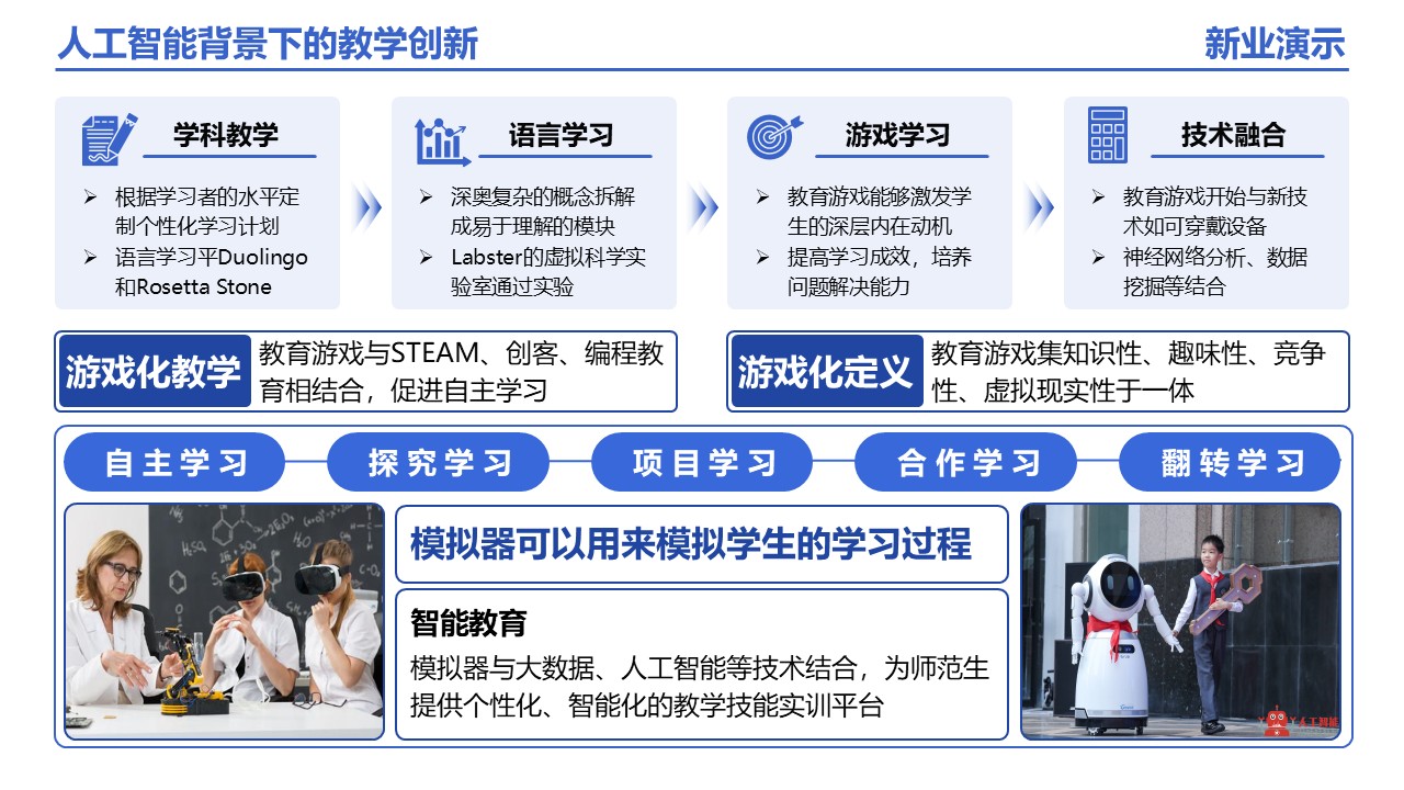 25-1《人工智能背景下的教学创新》架构图 蓝色第7页预览图