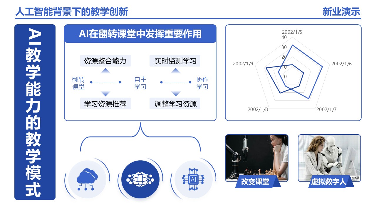 25-1《人工智能背景下的教学创新》架构图 蓝色第8页预览图