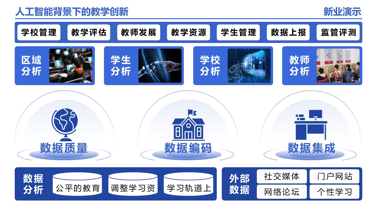 25-1《人工智能背景下的教学创新》架构图 蓝色第9页预览图