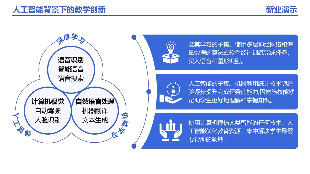 25-1《人工智能背景下的教学创新》架构图 蓝色第11页预览图