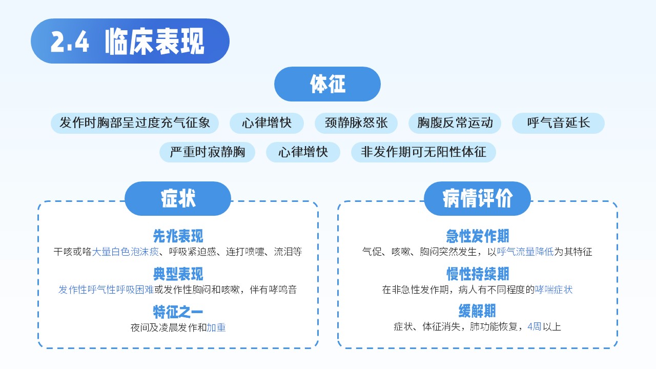12-支气管哮喘的护理查房第9页预览
