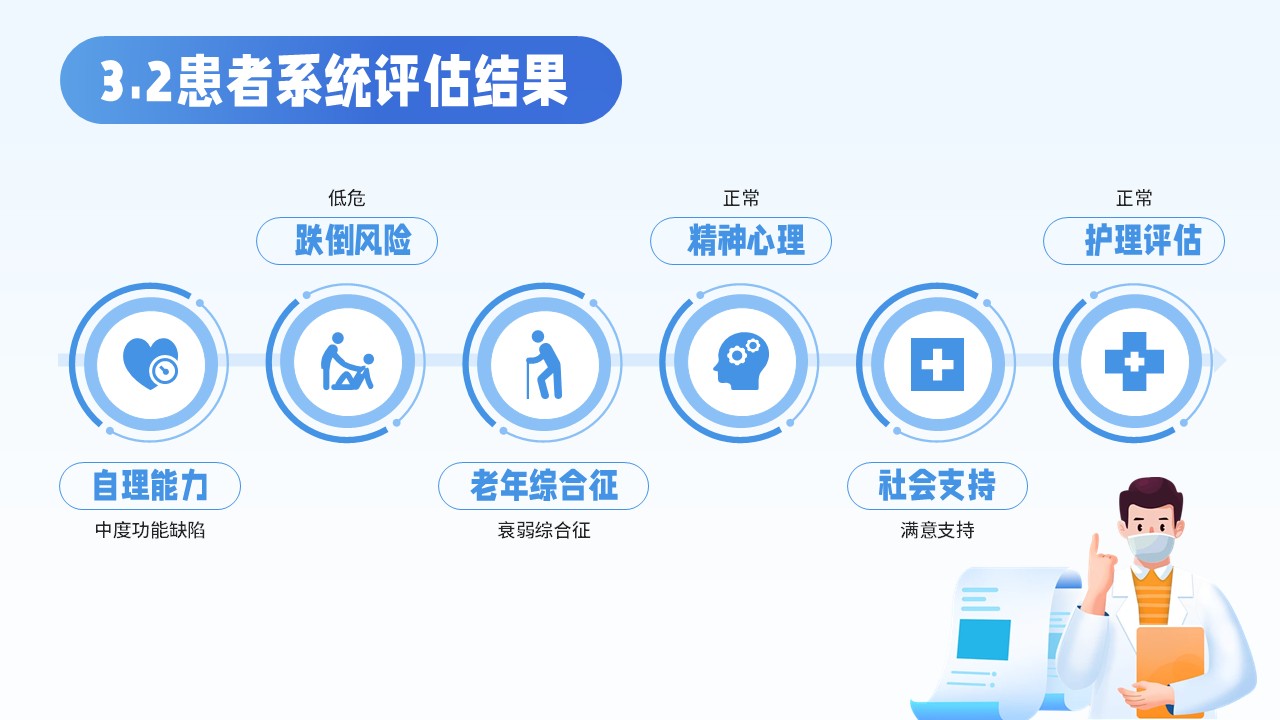 12-支气管哮喘的护理查房第13页预览