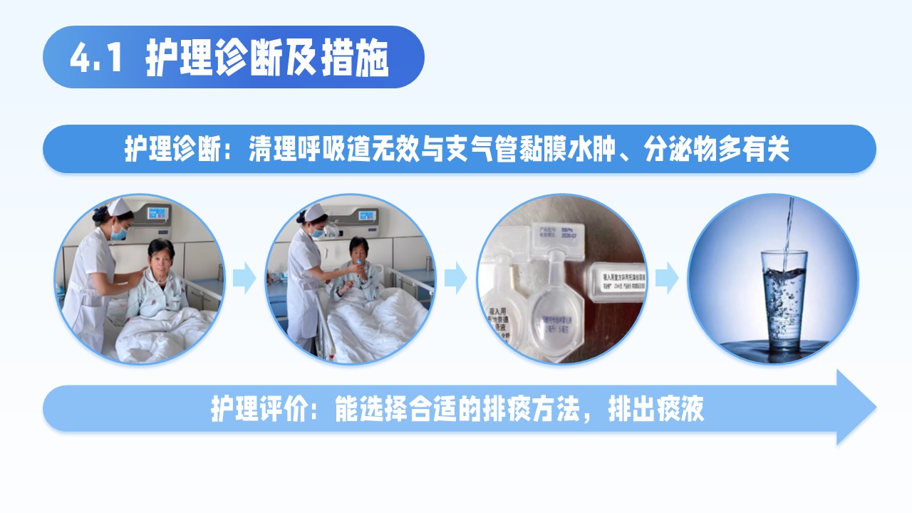 12-支气管哮喘的护理查房第15页预览