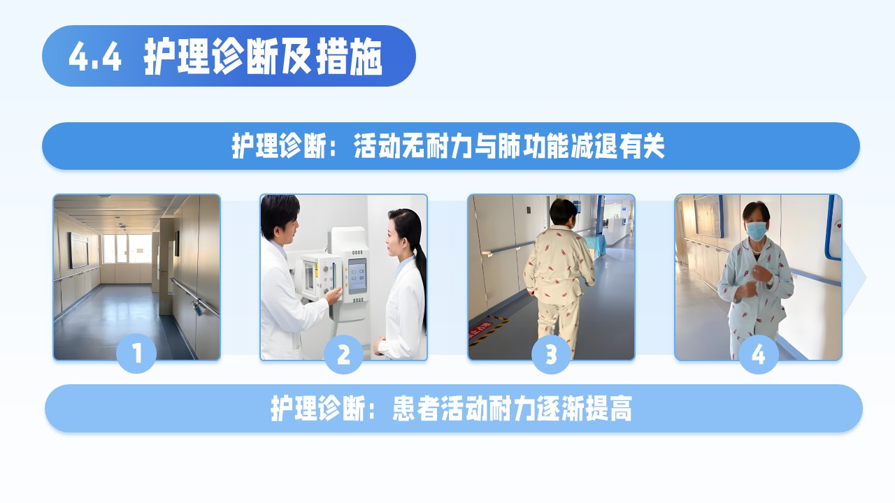 12-支气管哮喘的护理查房第18页预览