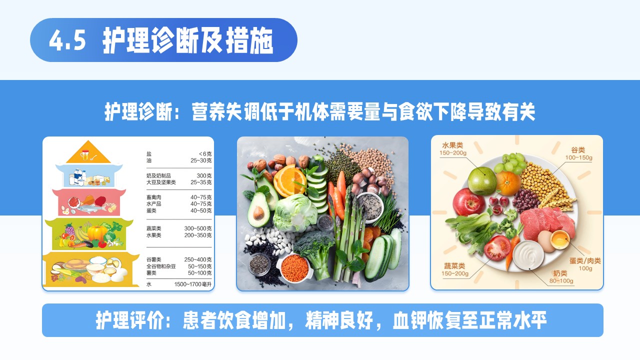 12-支气管哮喘的护理查房第19页预览