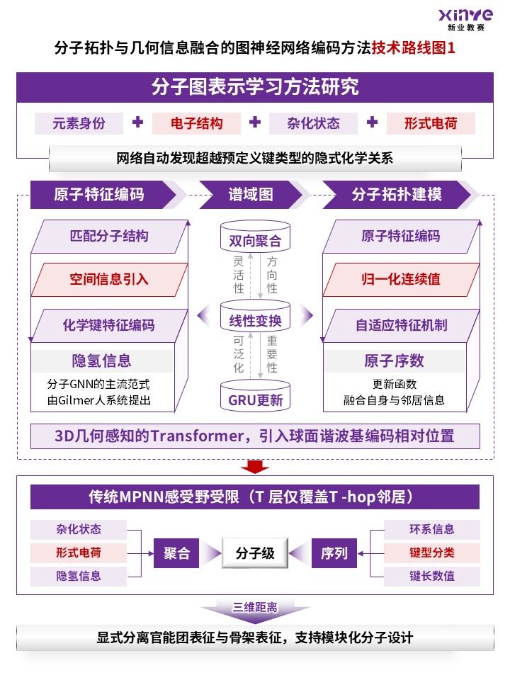 93-2科研绘图(神经网络-紫色)