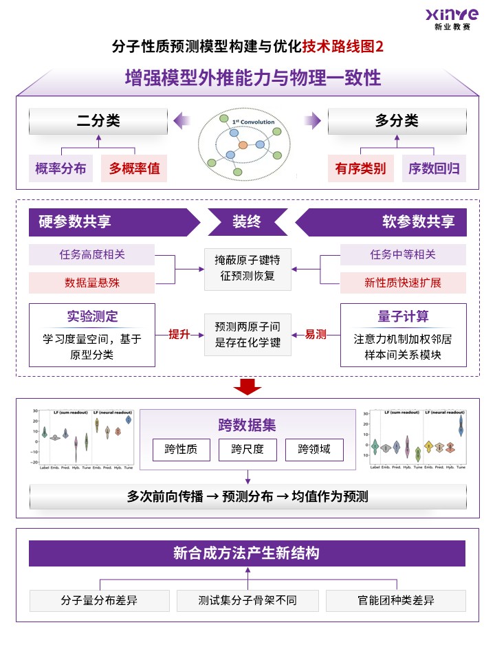 93-2科研绘图(神经网络-紫色)第2页预览图