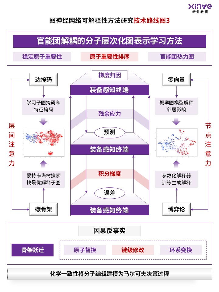 93-2科研绘图(神经网络-紫色)第3页预览图