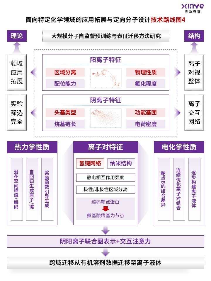 93-2科研绘图(神经网络-紫色)第4页预览图