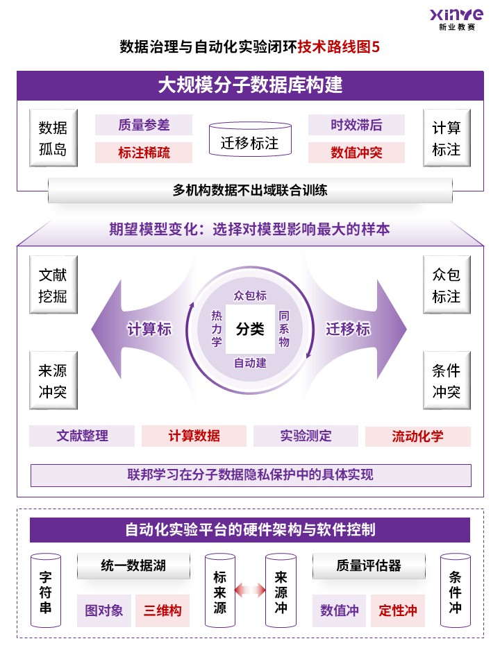 93-2科研绘图(神经网络-紫色)第5页预览图