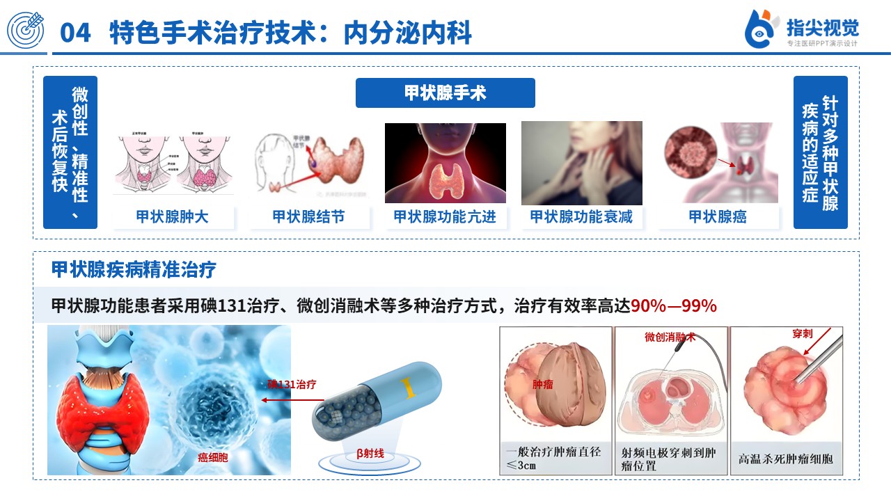 121期-主任竞聘医疗特色（蓝色）第4页预览