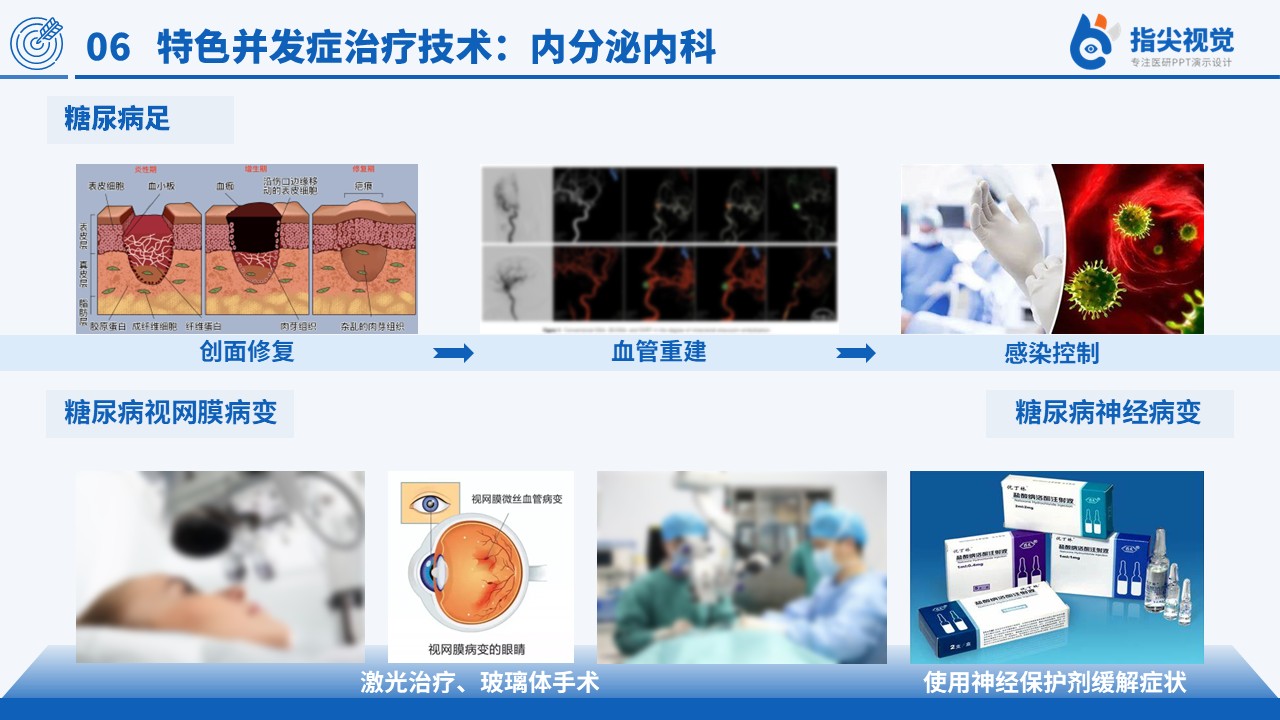 121期-主任竞聘医疗特色（蓝色）第6页预览