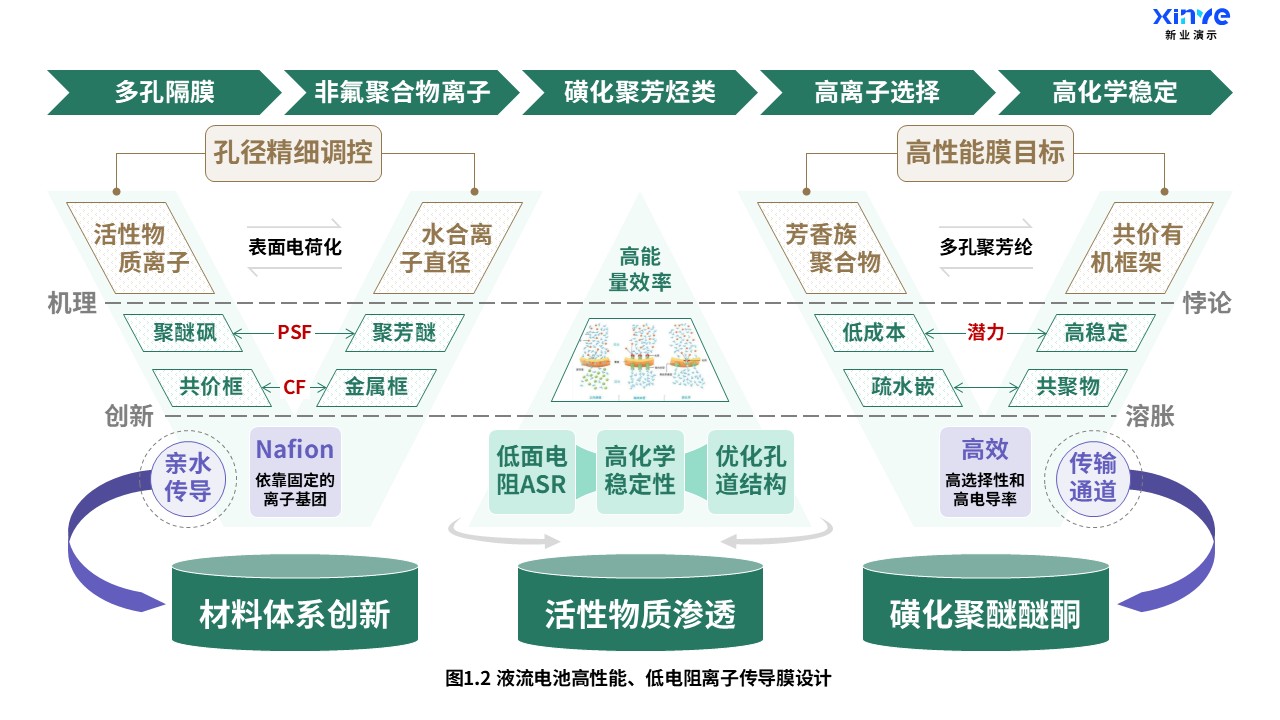 22-1科研架构图（液流电池-绿紫棕）第2页预览图