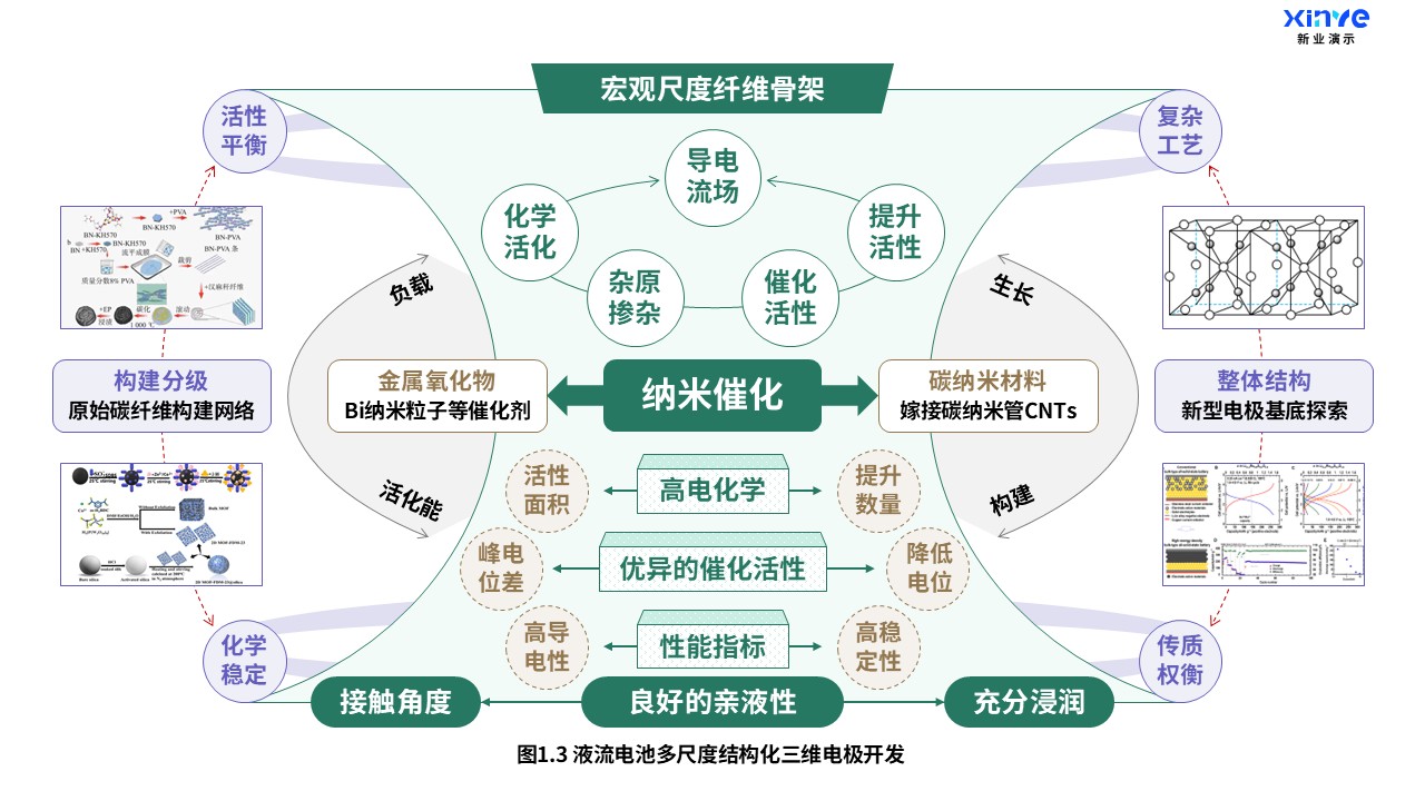 22-1科研架构图（液流电池-绿紫棕）第3页预览图