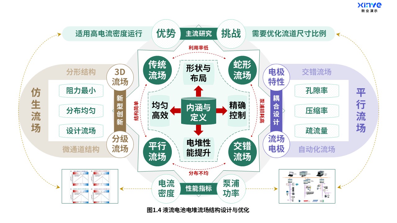 22-1科研架构图（液流电池-绿紫棕）第4页预览图