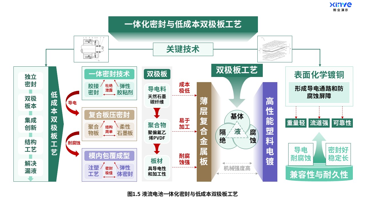 22-1科研架构图（液流电池-绿紫棕）第5页预览图