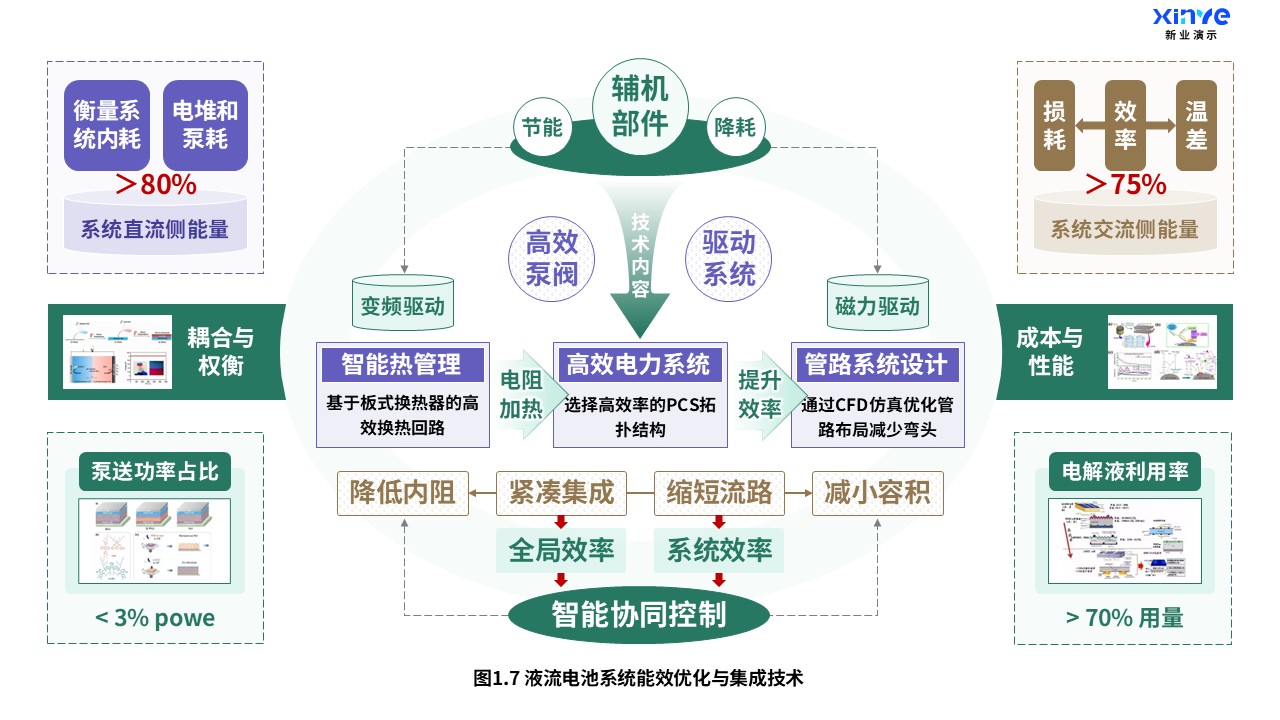 22-1科研架构图（液流电池-绿紫棕）第7页预览图