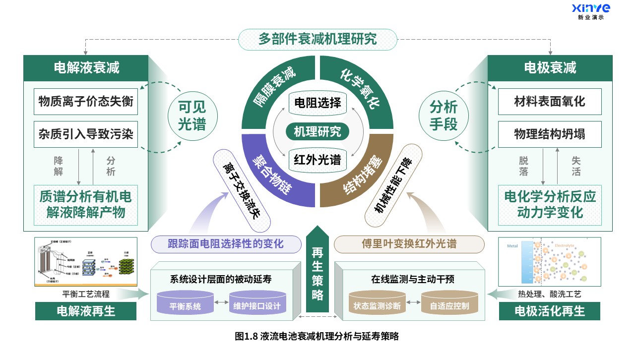 22-1科研架构图（液流电池-绿紫棕）第8页预览图