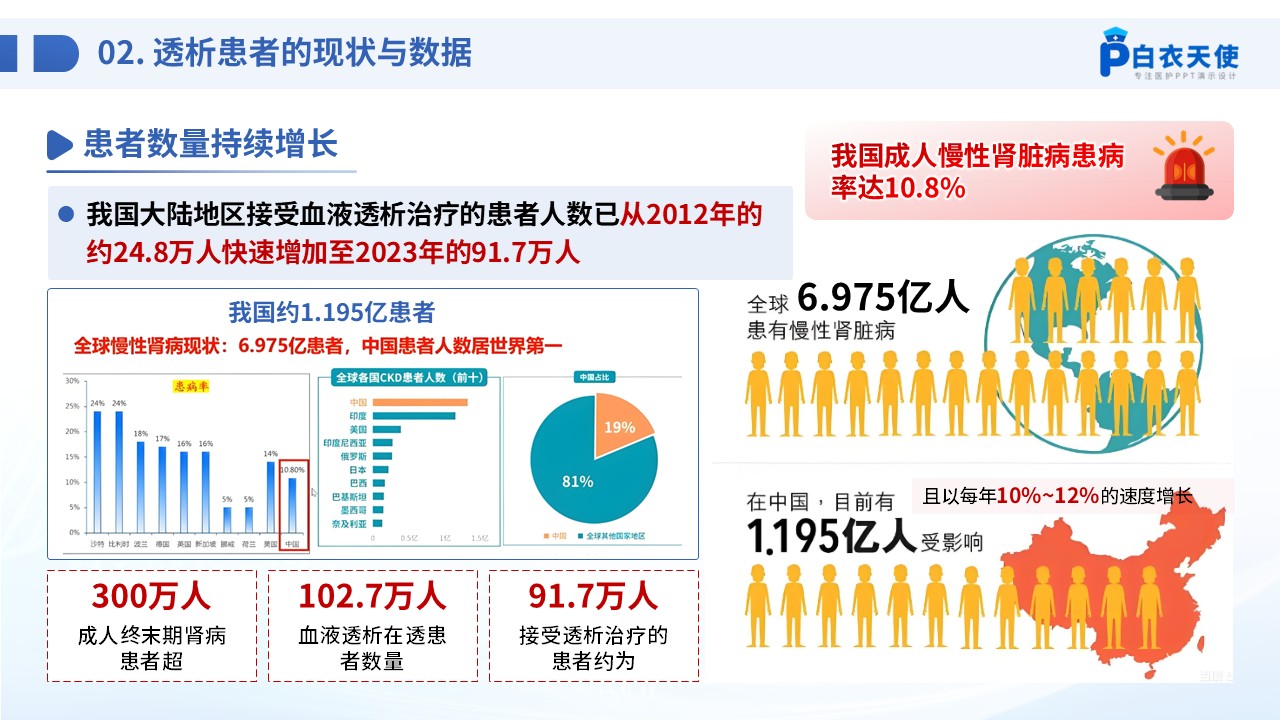 72-血液透析患者健康宣教第4页预览