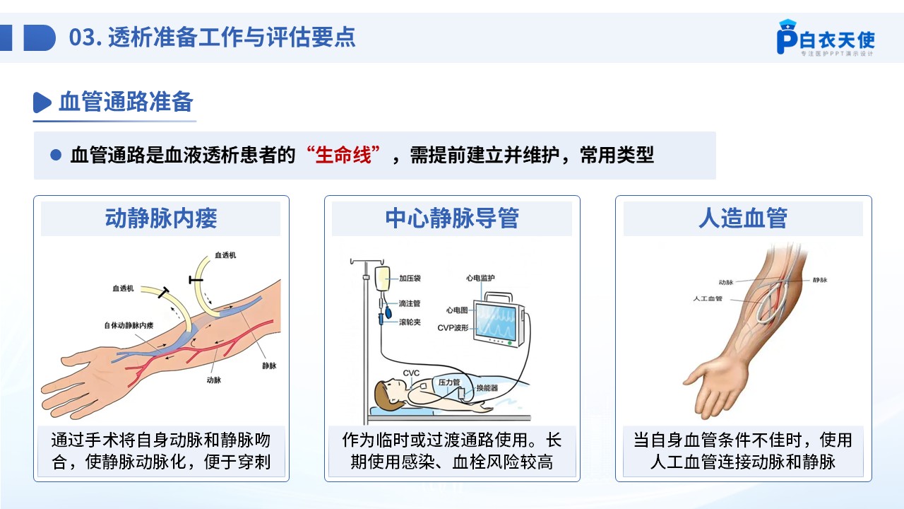 72-血液透析患者健康宣教第5页预览