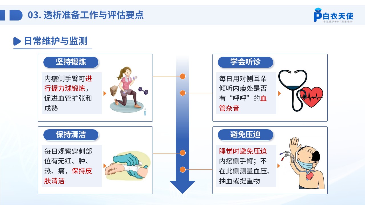 72-血液透析患者健康宣教第6页预览