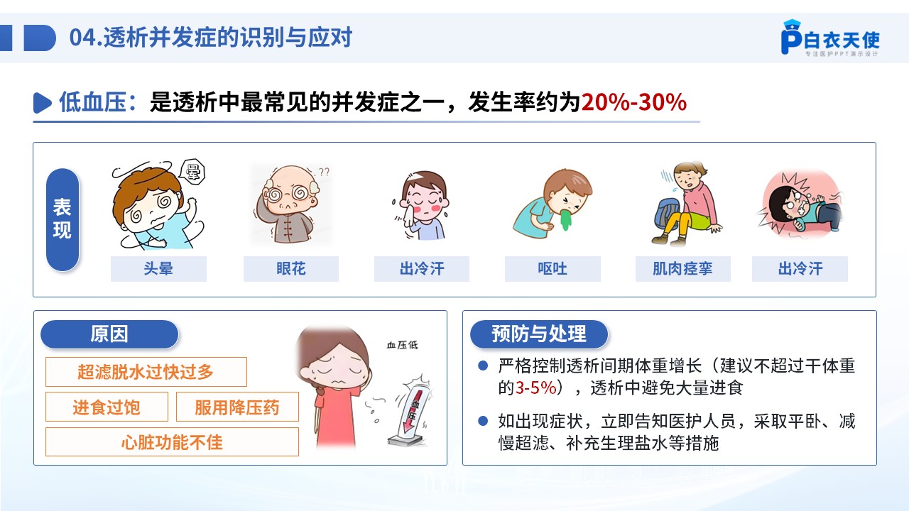 72-血液透析患者健康宣教第7页预览
