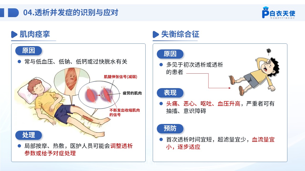 72-血液透析患者健康宣教第8页预览