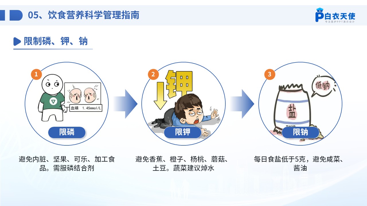 72-血液透析患者健康宣教第10页预览