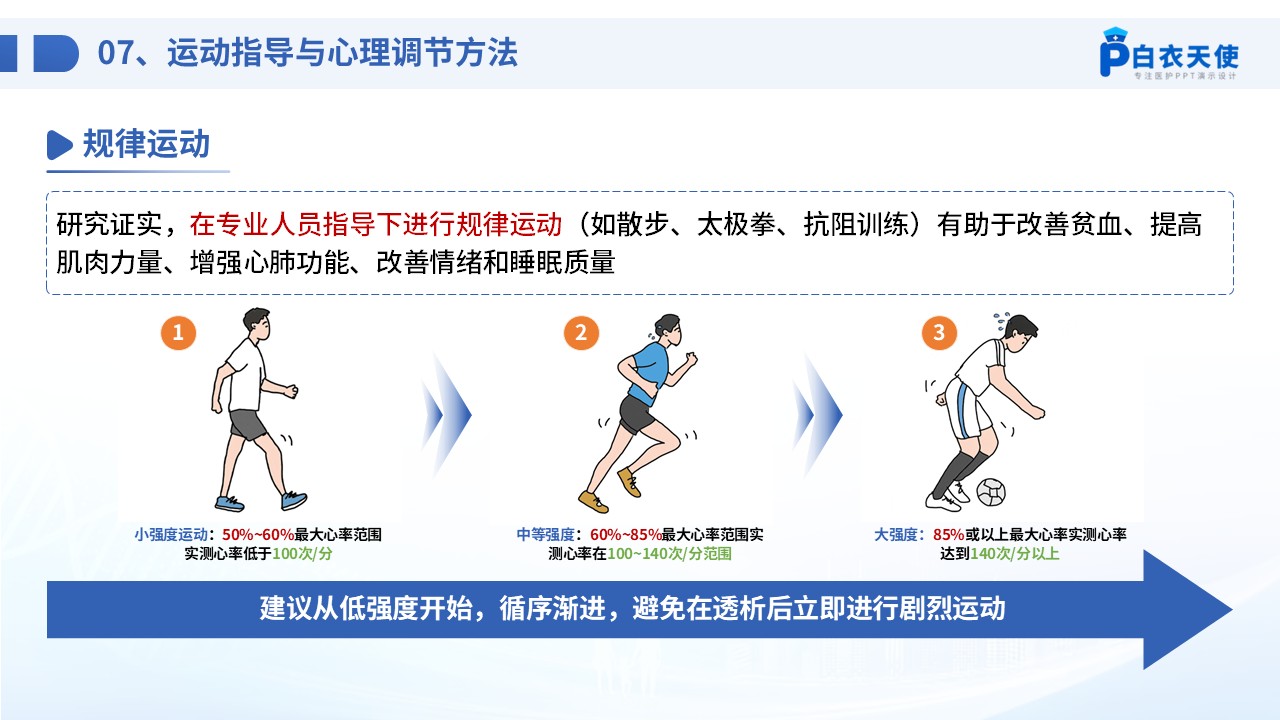 72-血液透析患者健康宣教第12页预览