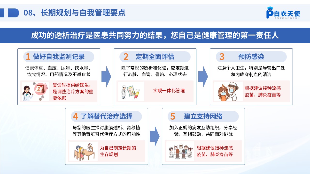 72-血液透析患者健康宣教第14页预览