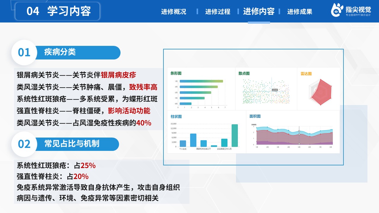 122期-专科护士进修汇报（蓝色）第7页预览