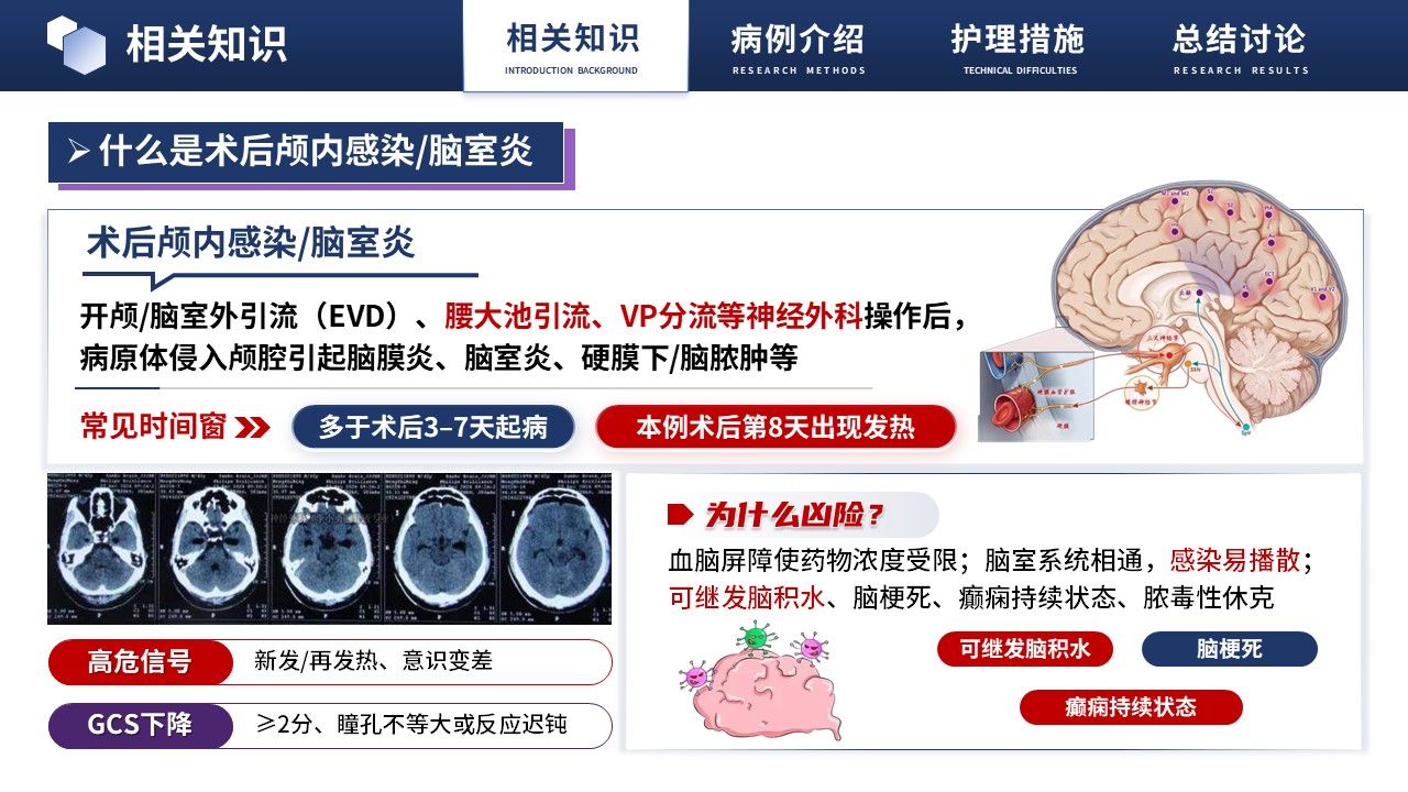 476期-疑难病例讨论-脑出血术后颅内感染的疑难病例讨论第3页预览