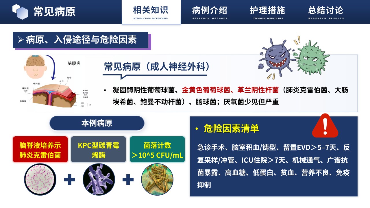 476期-疑难病例讨论-脑出血术后颅内感染的疑难病例讨论第4页预览