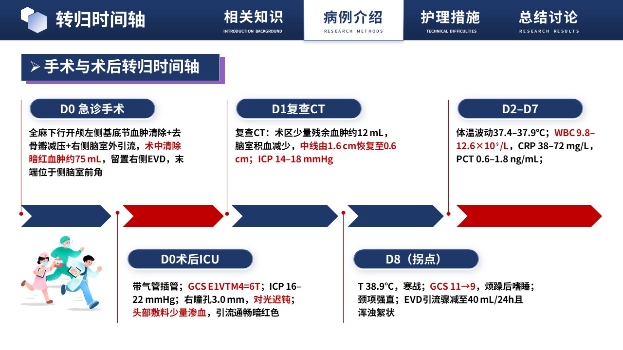 476期-疑难病例讨论-脑出血术后颅内感染的疑难病例讨论第8页预览