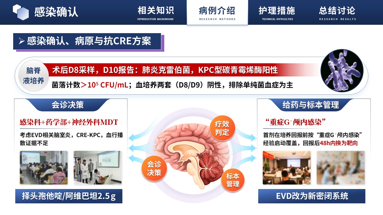 476期-疑难病例讨论-脑出血术后颅内感染的疑难病例讨论第10页预览
