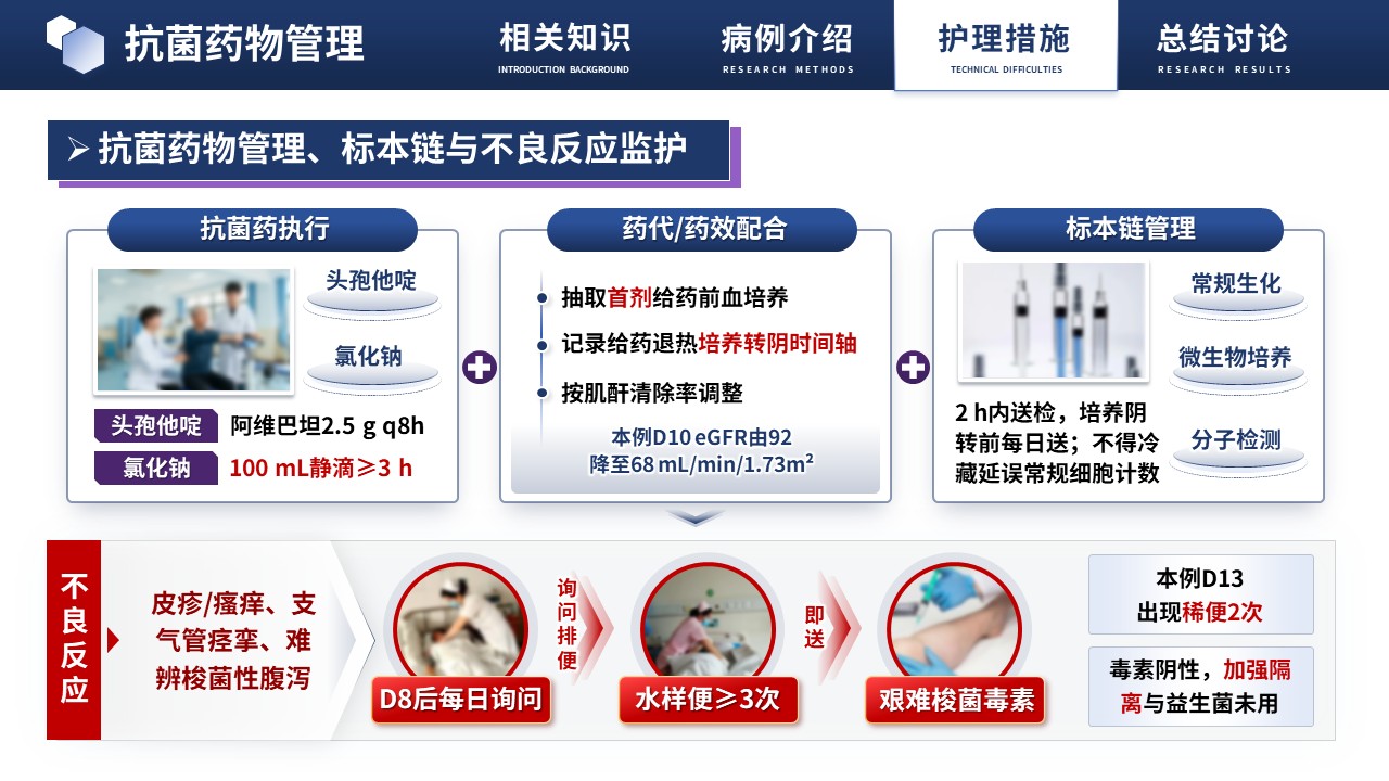 476期-疑难病例讨论-脑出血术后颅内感染的疑难病例讨论第14页预览