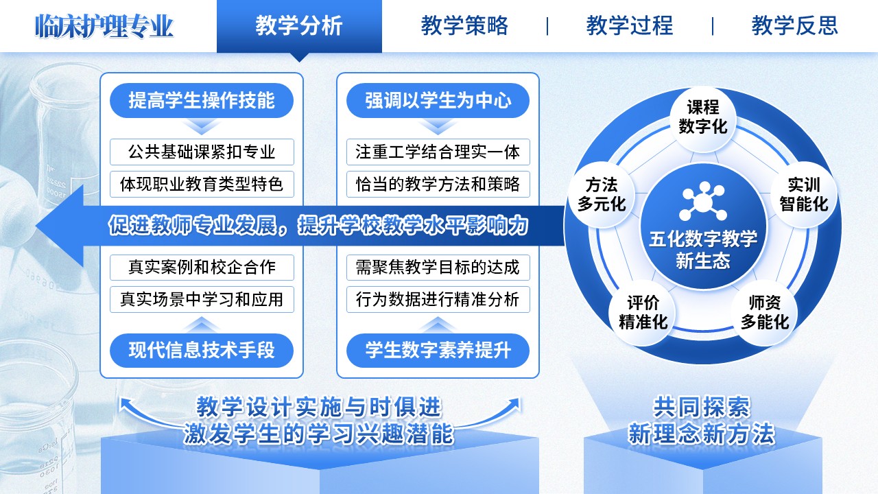 《临床施教，护理争先》教学能力大赛（动画版）第2页预览图